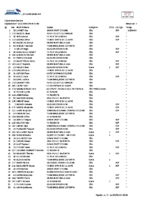 Résultat Souvenir Louison Bobet 2023