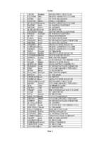 Classement