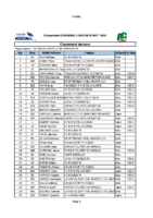 ClassementSouvenir