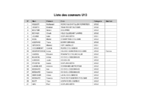 Classement U13