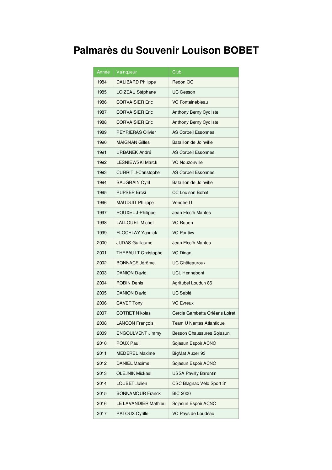 Palmares du Souvenir